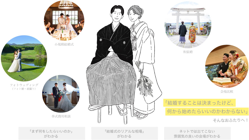 結婚式　プランニング　無料相談