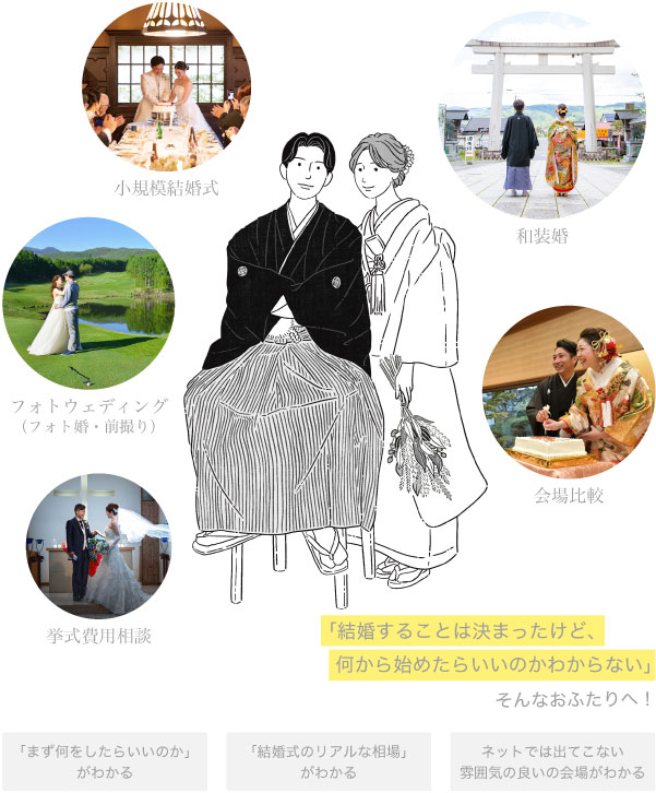 結婚式　プランニング　無料相談